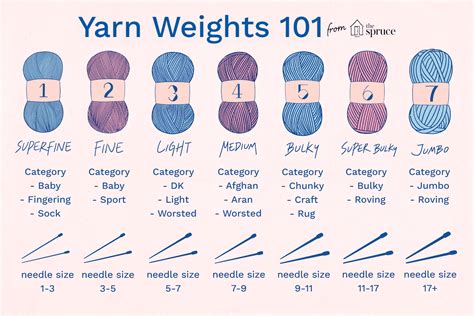 DK weight yarn is short for double knitting yarn. It’s a yarn that also can be called 3 light yarn or light worsted yarn. What is aran weight yarn? Aran weight yarn is a mid range yarn when it comes to thickness and is …
